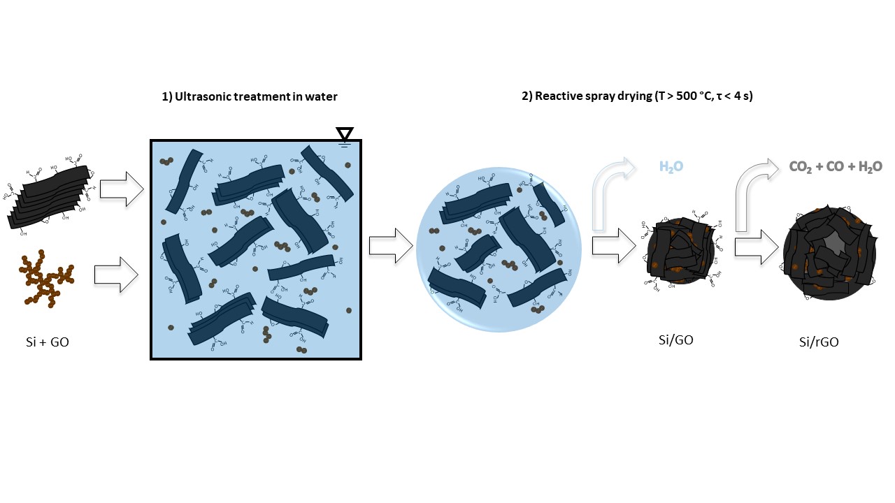 Graphical abstract_paper_sebastian